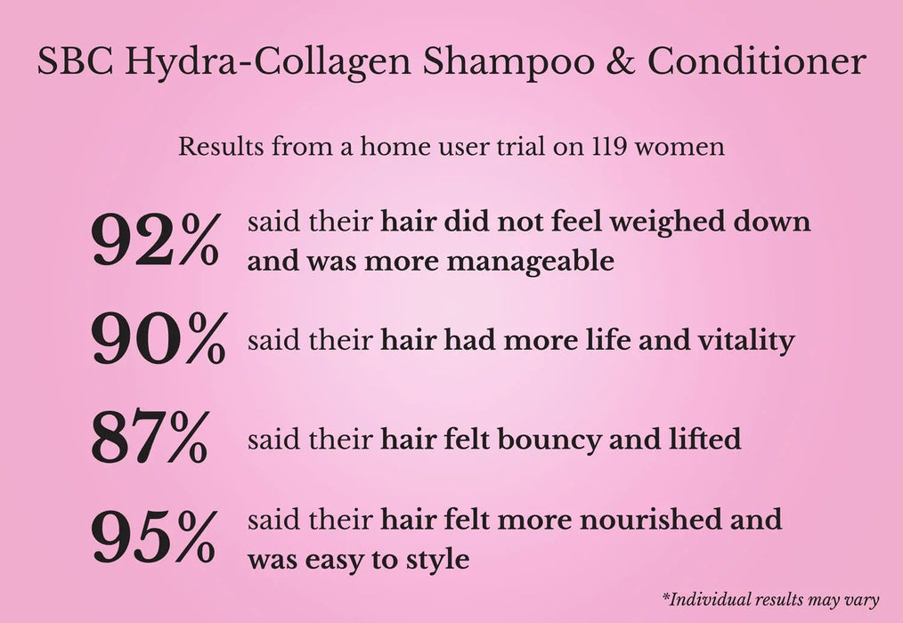 Hydra-Collagen Super Shine Conditioner - SBC SKINCARE